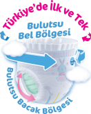 Molfix Külot Bez Fırsat Paketi 6 Beden 15+ Kg 37 Adet