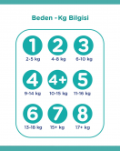 Prima Bebek Bezi Aktif Bebek Fırsat Paket 7 Beden 34 Adet